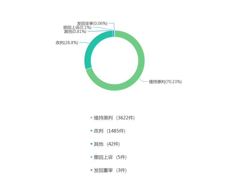 1582600512265974.png 图片6.png